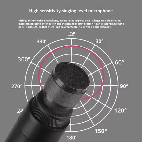 Conjunto de Microfones Sem Fio Seção U 1-4 - Modulação de frequência independente de quatro canais com antenas duplas para transmissão de sinal aprimorada.  Núcleo de microfone de bobina dinâmica de alta fidelidade e anti-barulho de multidões.  Adequado para apresentações de palco, reuniões de negócios, karaokê em casa, cerimônias de casamento, roadshows ao ar livre, versátil para múltiplos cenários.  Vem com tela LCD para monitoramento de frequência em tempo real e microfone portátil.