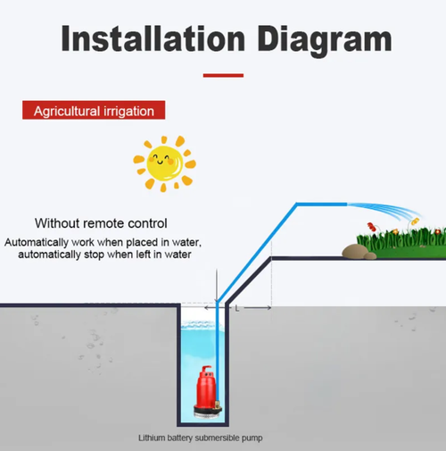 Esta bomba d'água alimentada por bateria de lítio está livre das restrições dos fios e pode ser ligada com apenas um clique, facilitando sua operação.  O corpo da bomba de grande fluxo bombeia água rapidamente.  O material é resistente ao desgaste e à corrosão.  Também vem com um display de energia inteligente e uma alça portátil, adequada para cenários como irrigação de terras agrícolas e drenagem de emergência.  Isso torna o bombeamento e drenagem da água fácil e eficiente.