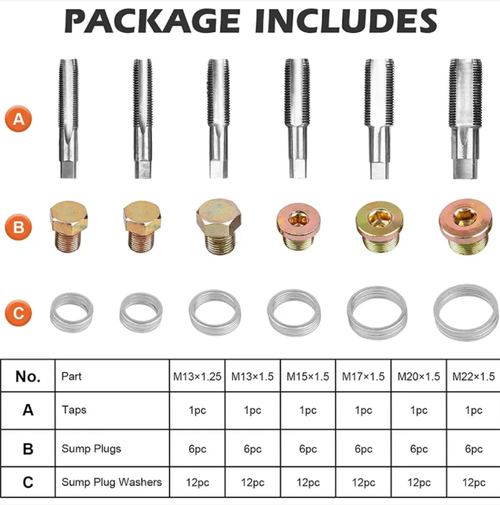 Auto Repair Essentials - Conjunto de 114 peças de Ferramentas de Reparo de Rosca de Cárter de Óleo.  Feitas de aço de alta qualidade, essas ferramentas são fáceis de operar e apresentam armazenamento de classificação conveniente.  Eles resolvem com precisão os problemas de deslizamento da rosca e danos no cárter, tornando-os uma ferramenta profissional para manutenção de motores e operações de reparo de automóveis.