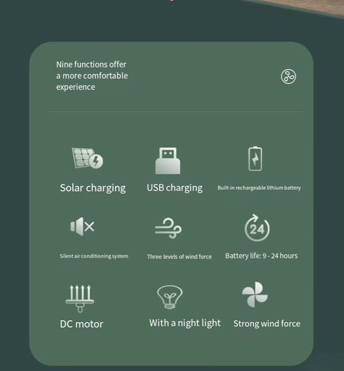 Este ventilador com carregamento duplo USB e solar apresenta vento de três velocidades com operação silenciosa, uma autonomia de bateria de 9-24 horas e uma luz de noite. É adequado para emergências domésticas, acampamentos ao ar livre e uso cotidiano no escritório, tornando-se um acessório versátil para alcançar a liberdade de resfriamento e eletricidade.