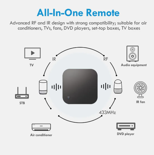 Controle remoto infravermelho universal por Wi-Fi inteligente, com uma biblioteca interna de códigos de dispositivo infravermelho superior a 98%.  O APP móvel permite o controle remoto de todos os dispositivos infravermelhos domésticos, como TVs e ar-condicionados.  Compacto e fácil de instalar, ele transforma instantaneamente dispositivos infravermelhos domésticos em dispositivos inteligentes, tornando-se um assistente inteligente para aumentar a conveniência da moradia.