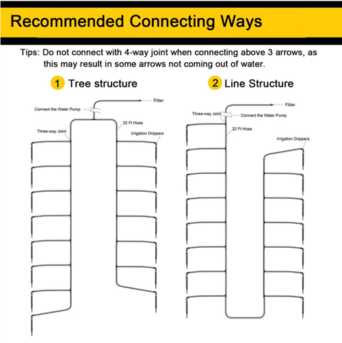 1 Pull15, máquina inteligente de irrigação movida a energia solar, irrigação automática movida a energia solar.  1 unidade pode conectar 15 cabeças de irrigação por gotejamento.  Controle preciso da água sem desperdício.  Mesmo viajando, você pode garantir que as plantas verdes recebam água suficiente.  É uma ferramenta conveniente para quem cultiva flores, permitindo que regem suas plantas livremente!