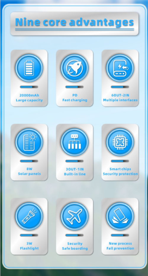 Bateria de carregamento solar sem fio dobrável, garantias duplas de energia solar e carregamento tradicional, suporta carregamento rápido sem fio, com 7 portas de saída capazes de carregar 7 dispositivos simultaneamente.  Dobrável e portátil, durável e resistente, também vem com luzes de emergência LED duplas e aviso SOS.  É um backup de energia completo para viagens de negócios, camping e passeios em grupo.