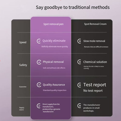 Caneta de tatuagem facial para casa, um clique para clarear as imperfeições, Com 5 configurações ajustáveis, a caneta é leve e conta com uma tela digital para indicar as configurações.  Ele pode ser carregado e tem uma longa duração da bateria.  Pode ser usado tanto em casa quanto durante viagens.  A operação é tão simples quanto segurar uma caneta.  Ele economiza custos em salões de beleza e permite que você realce facilmente seu tom natural de pele, alcançando uma textura suave e delicada!