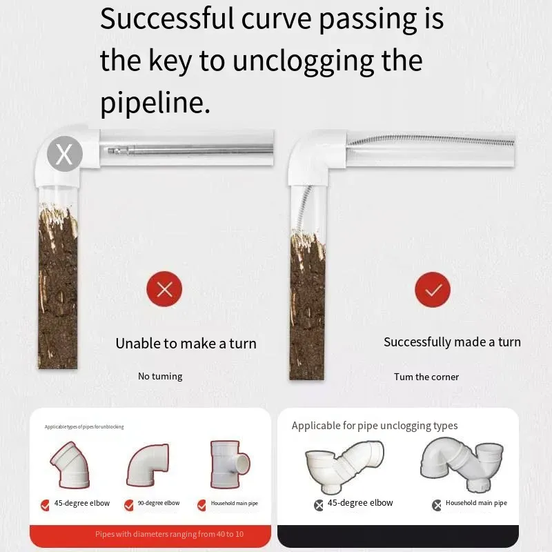 Graxa de cozinha?  Cabelo bloqueando o ralo do banheiro?  Ferramentas tradicionais não funcionam e são problemáticas?  Esse dispositivo incrível tem um eixo macio de 5 metros que pode alcançar profundamente os canos.  A furadeira elétrica tem grande poder para quebrar os bloqueios.  A alça antiderrapante facilita a operação, até mesmo para idosos.  Ele pode eliminar todos os entupimentos na pia, no ralo do piso e no vaso sanitário, economizando dinheiro e evitando complicações.