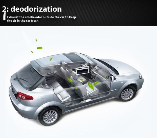 Solar Powered Car Ventilator