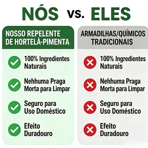 Bolas Repelentes de Roedores de Hortelã-Pimenta Sem Pesticidas (Pacote com 12), Repelente Natural de Ratos e Insetos para Casa e Garagem, Interior e Exterior, Seguro para Animais de Estimação