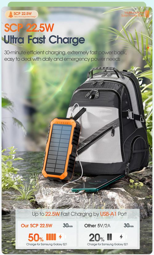 20000mAh Portable Charger Fast Charger Dual USB Port Built-in Led Flashlight Solar Charger Power Bank