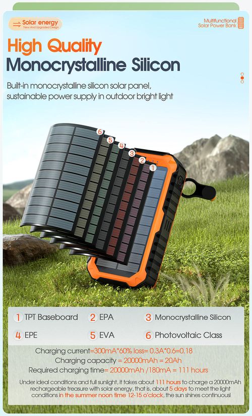 20000mAh Portable Charger Fast Charger Dual USB Port Built-in Led Flashlight Solar Charger Power Bank