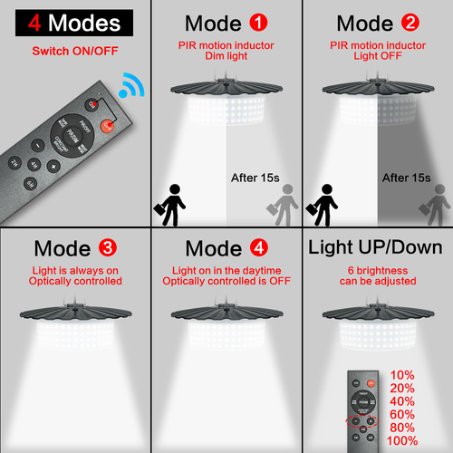 Solar Shed Barn Light Indoor Outdoor 244 LED Solar Pendant Light 5 Modes Solar Motion Sensor Light with Remote IP65 Waterproof