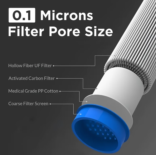 Filtration Straws