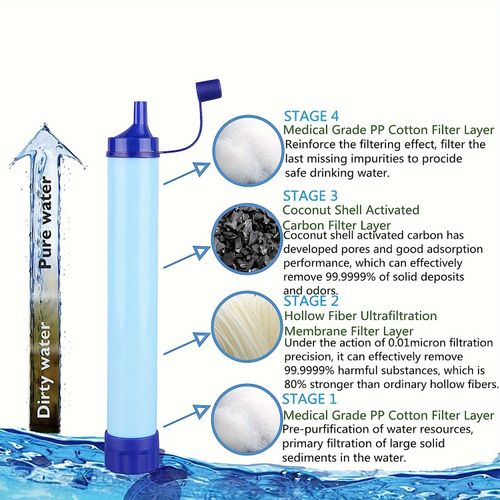 Filtration Straws