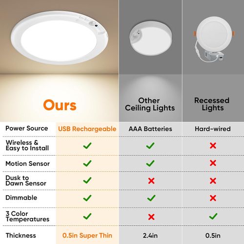 Sensor Ceiling Light