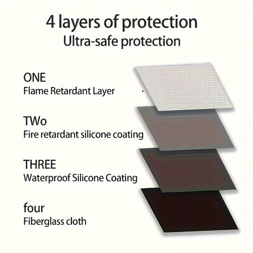Fireproof Document Storage Pouch