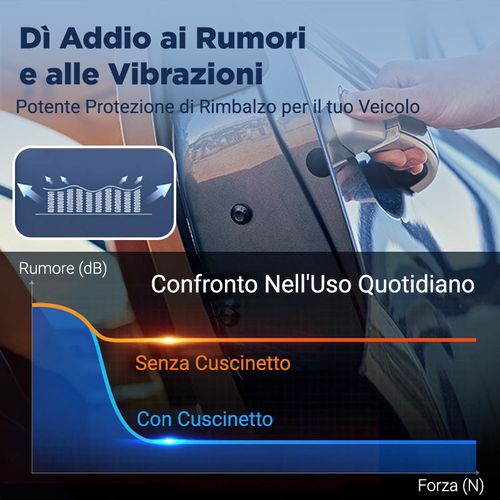 Car Door Bumper Protector Pads