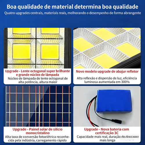 🚀 Refletor Solar Ultra LED 8 Faces 2026: Brilho 320° com Painel Monocristalino e Bateria 3C - Qualidade Superior!🔋 Energia Infinita no Seu Quintal: Painel Solar de Carregamento Rápido e Nova Bateria de Longa Duração!Compre agora e ganhe um desconto! Clique para comprar agora, pagamento na entrega!