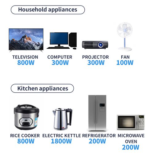 Tomada padrão europeia, tomada inteligente USB para uso internacional, régua de alimentação para casa e escritório, extensão elétrica, padrão europeu dedicado.Clique para comprar agora, pagamento na entrega!