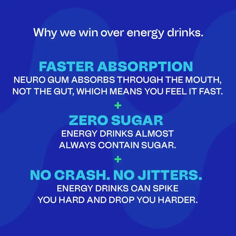 Neuro Energy Caffeine Gum Mints for Energy & Focus - Sugar-Free with L theanine, Caffeine, Vitamin B12 & Vitamin B6 - Peppermint Flavor