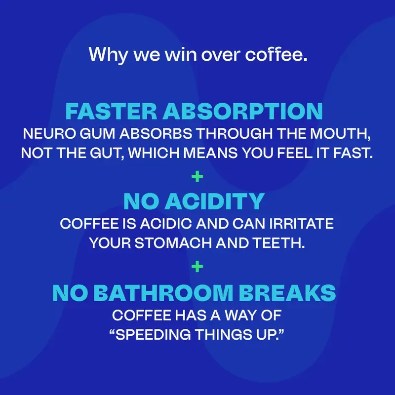 Neuro Energy Caffeine Gum Mints for Energy & Focus - Sugar-Free with L theanine, Caffeine, Vitamin B12 & Vitamin B6 - Peppermint Flavor