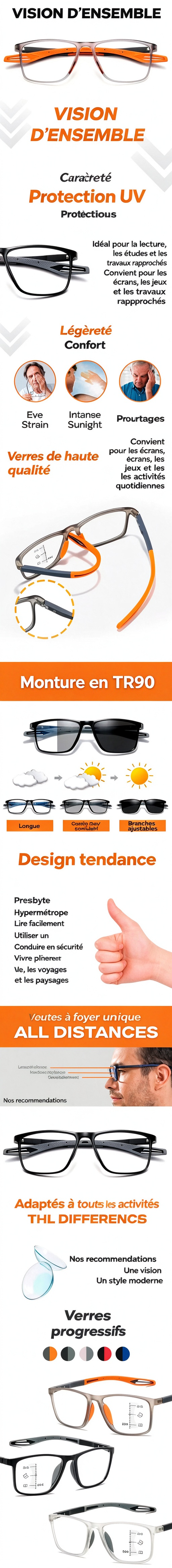 Multifocal Glasses Adaptive Technology