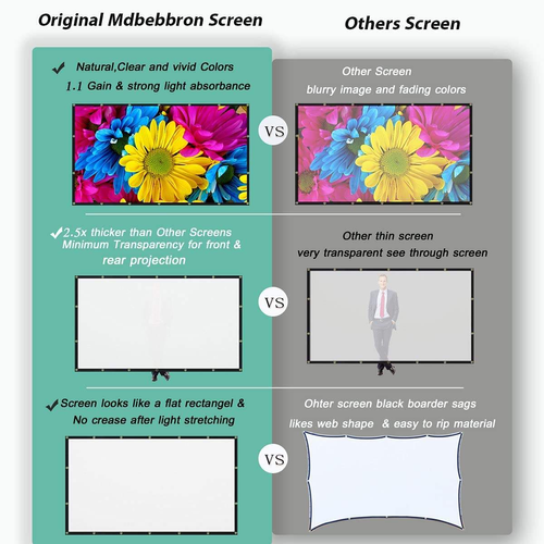 Foldable Polyester Cloth Portable Simple Projection Movies Projector Screens Cheapest Type