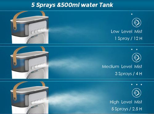 LOVFE Best Selling Portable Air Cooler 3 Speed Evaporative Cool Mist Inverter Technology Air Cooler Fan