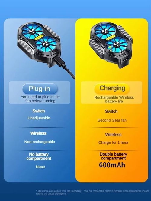 Cell Phone Cooler