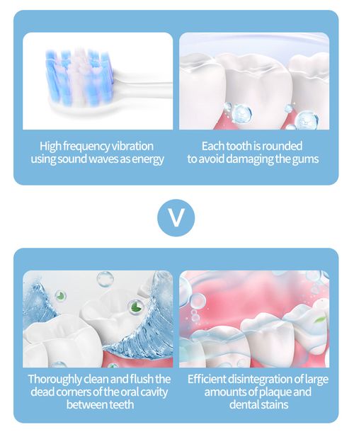 Hot new electric toothbrush for adults, 6-speed soft bristle sonic toothbrush, whitening toothbrush