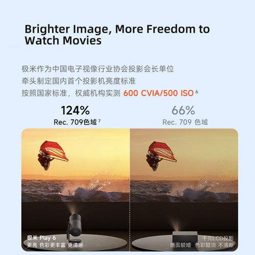 2025 XGIMI Play 6 1080P Projector Portable 600 CVIA Lumens Cinema Integrated Hidden Stand Rechargeable Smart HD Home Theater