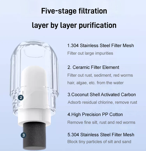 New Design Visualized Faucet Filter Tap Water Purifier Buckle Easy Install with 1 Replacement Filters