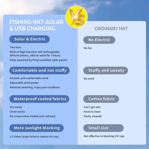 ADVENTURIST™ Solar Fan Cooling Hat