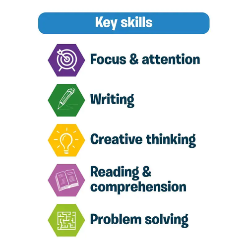 Wipe Activity Mats – Reusable Educational Toys