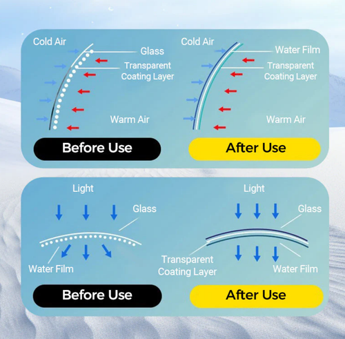 🔥 Hot Sale Alert!❄️ - Micromolecular Anti-Fog Coating Wiper