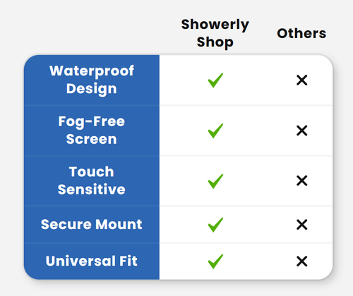 Universal Waterproof Shower Phone Holder