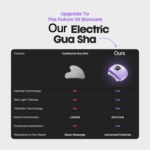 Electric Gua Sha Face Massager