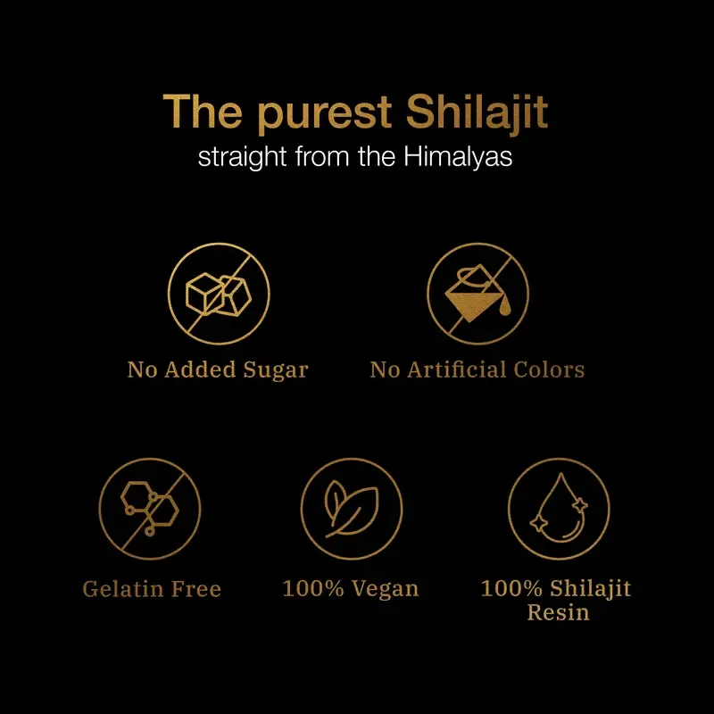 Be Bodywise by Root Labs Pure Himalayan Shilajit Gummies | New Year New Me Edition | 3000 mg with KSM-66 Ashwagandha, Gokshura, Saffron, Black Musli | Fulvic Acid & 85+ Trace Minerals | No Added Sugar | Natural Strength, Focus & Stamina Support