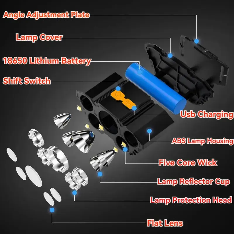 Rechargeable LED Headlamp with Adjustable Strap, 5 LEDs, 4 Modes, USB Charging - Ideal for Outdoor Activities like Running, Hiking, Camping, Hiking Headlight|Secure Fit Design|Abs Construction