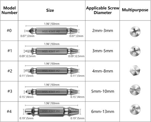 6Pcs Screw Extractor Set,Multi-Function Repair Tool Kit Tools Gadgets for Men Extractor Kit Electronics Household Home Repair
