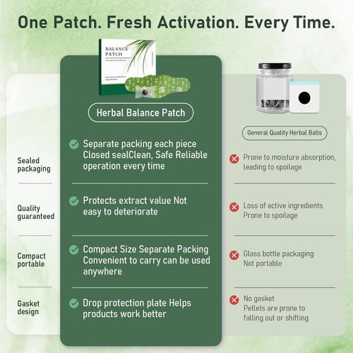 Herbal Patch Pad Balance – Mugwort Herbal Navel Patches for Menstrual Cramp Relief, Supporting Reduced Bloating Appearance, Promotes Abdominal Comfort Non-Irritating Design 1 Boxes 5 Piece(1 Box)