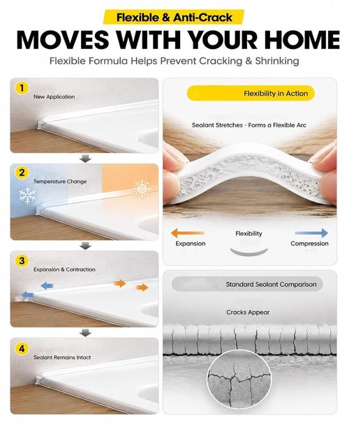Flexible Kitchen & Bath Waterproof Caulk Sealant, 5X Strong Adhesion Anti-Crack Fast Water Resist Squeeze Tube Sealer