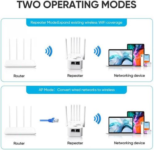 WiFi signal extender, dual-band home WiFi extender, black with 6 antennas, internet signal booster, 6x faster speed, WiFi repeater coverage up to 10,000 square feet, supports up to 65 devices simultaneously (black) (white)