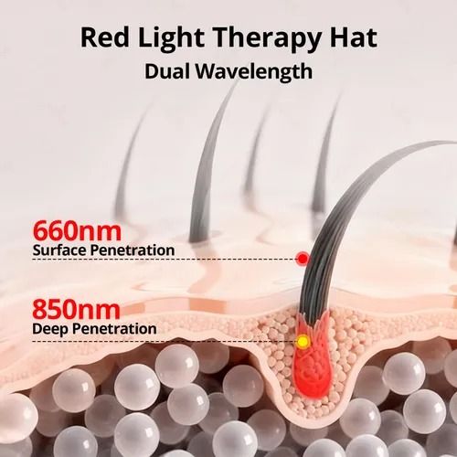 🔥Hot Seller🔥 COD！New Red and Blue Light Hair Care Device, Red Light Therapy Cap, Portable Hair Care Device, Hair Care Helmet, Laser Hair Care, Cross-Border