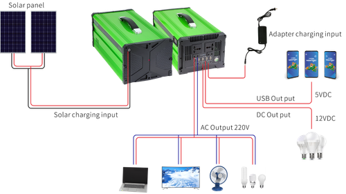 ⚡️🔋Portable Solar Power Station: Power Your Life Anytime, Anywhere