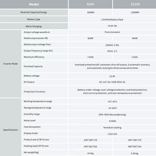 ⚡️🔋Portable Solar Power Station: Power Your Life Anytime, Anywhere