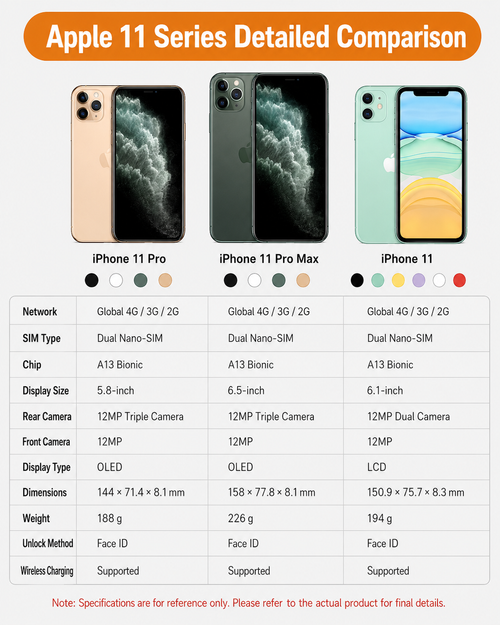 Apple iPhone 11 64GB Unlocked – Good Refurbished Smartphone in Ghana