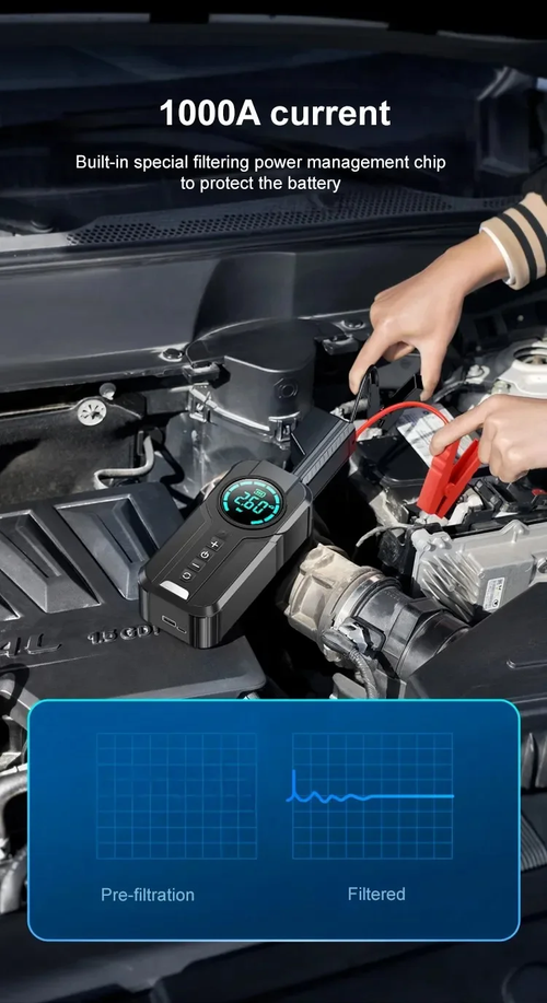 New upgrade of technology Car inflatable pump