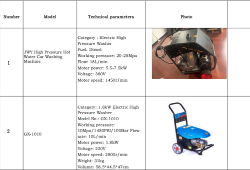 （Manufactured by a Leading Large-Scale Chinese Company）TikTok Hit Customizable Hot Water Pressure Washer (Diesel&Electric&Gas-Powered)  Max Output, Min Energy |  On Custom Orders🤽🤽‍♂️🤽‍♀️