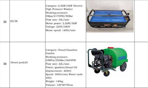 （Manufactured by a Leading Large-Scale Chinese Company）TikTok Hit Customizable Hot Water Pressure Washer (Diesel&Electric&Gas-Powered)  Max Output, Min Energy |  On Custom Orders🤽🤽‍♂️🤽‍♀️