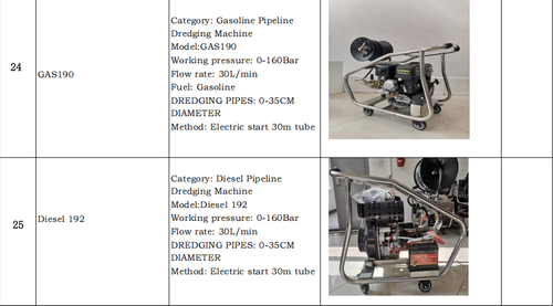 （Manufactured by a Leading Large-Scale Chinese Company）TikTok Hit Customizable Hot Water Pressure Washer (Diesel&Electric&Gas-Powered)  Max Output, Min Energy |  On Custom Orders🤽🤽‍♂️🤽‍♀️
