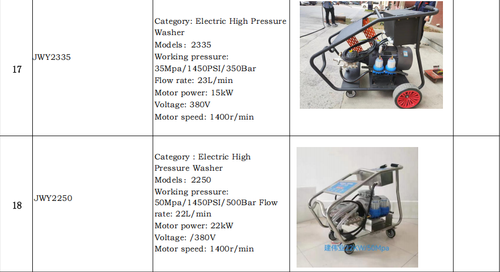 （Manufactured by a Leading Large-Scale Chinese Company）TikTok Hit Customizable Hot Water Pressure Washer (Diesel&Electric&Gas-Powered)  Max Output, Min Energy |  On Custom Orders🤽🤽‍♂️🤽‍♀️